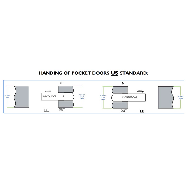 Pocket Sliding Door Lock for 25 mm or 1 inch thick doors. Entry Function - Image 3